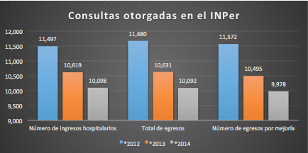 Estadíslticas Generales.